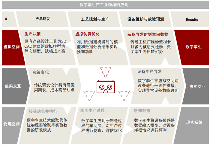 来源：清华五道口《中国数字孪生行业研究报告》