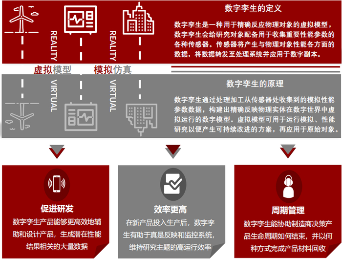 来源：头豹研究院