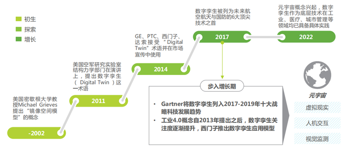 来源：艾瑞咨询