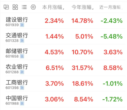 来源：东方财富网