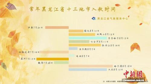 常年黑龙江省十三地市入秋地图。　黑龙江省气象局供图