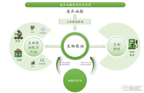 具体业务结构及应用领域，来源：招股书