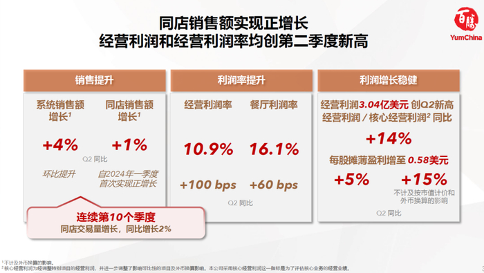 资料来源：公司财报