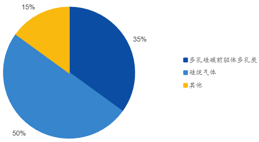 来源：粉体网，国元证券研究所