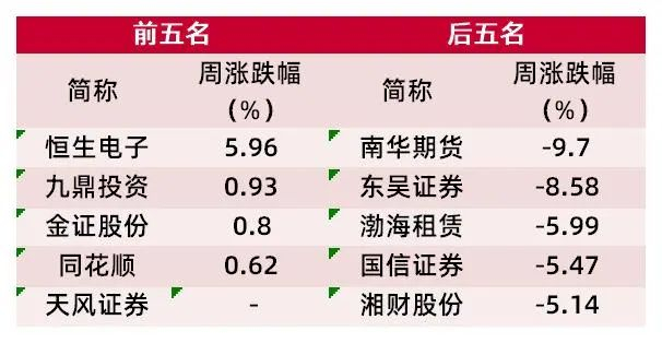 资料来源：Wind，山西证券研究所