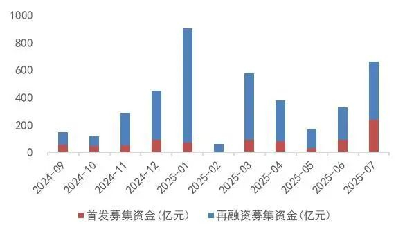 资料来源：Wind，山西证券研究所