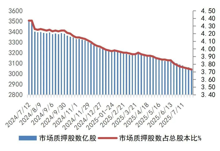 资料来源：Wind，山西证券研究所