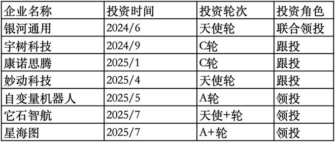 根据公开信息整理 图/《科创板日报》记者制