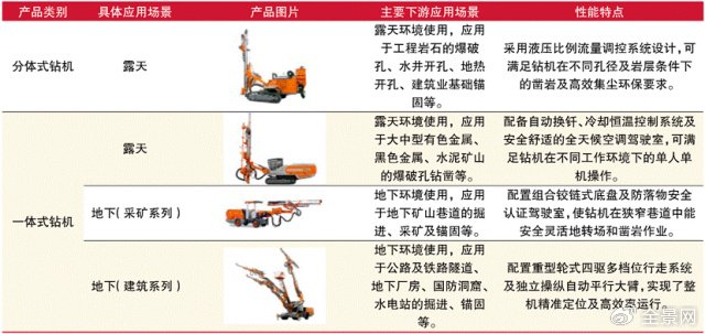 部分产品展示资料来源：招股书