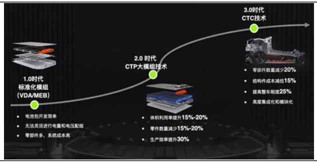 来源：零跑汽车发布会
