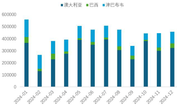 来源：锂业分会，和合期贷整理