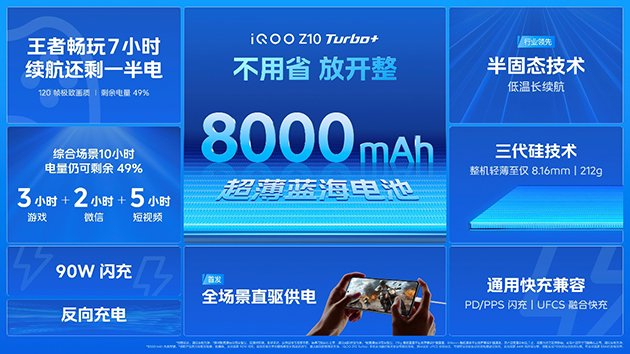 iQOO Z10 Turbo+ 更是凭借超强续航能力横扫，实现续航多榜单全面霸榜。