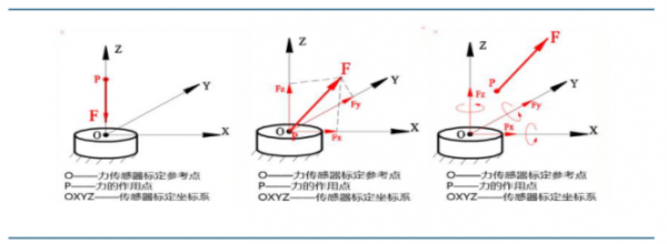 图片来源：东海证券，《人形机器人从概念到量产，核心零部件机遇梳理》