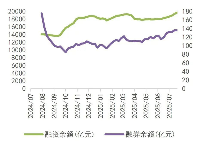 资料来源：Wind，山西证券研究所