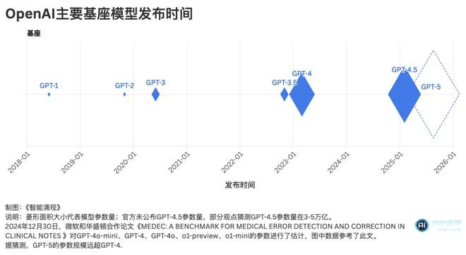 △来源：智能涌现制图