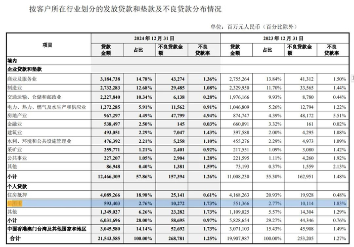 截自：中国银行2024年年报