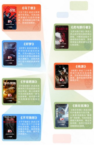 　　《新世界加载中》7部单元剧