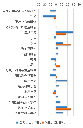 （数据来源：Wind，鑫元基金）