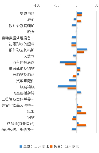 （数据来源：Wind，鑫元基金）