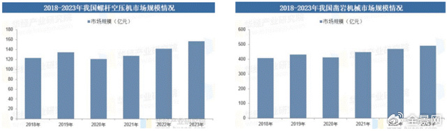 资料来源：华经产业研究院
