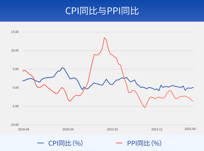 数据来源：Wind，2018.06.01-2025.06.30