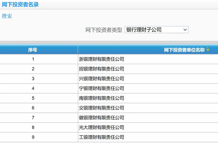来源：中国证券业协会