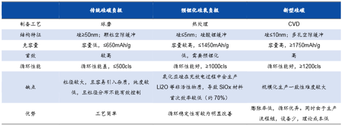 来源：电池世界在线，碳素邦国元证券研究所