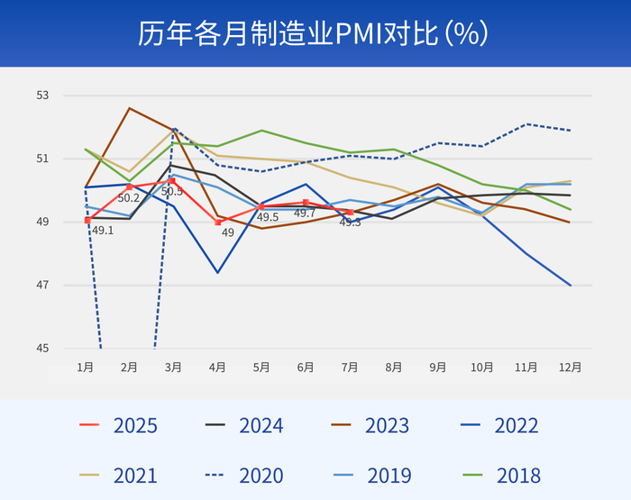 数据来源：Wind，2018.01.01-2025.07.31