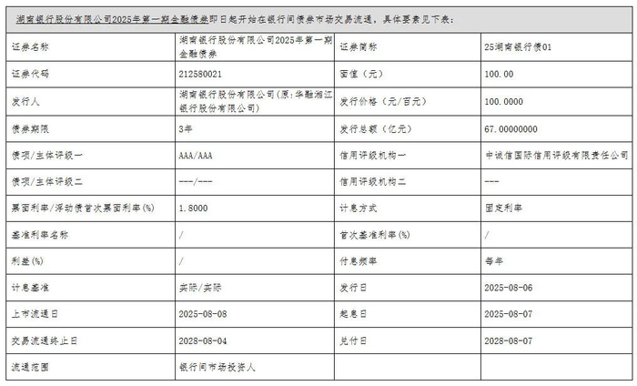 基础图表来源：中国货币网。
