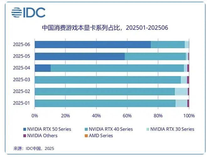 （图片来源：IDC 官方）