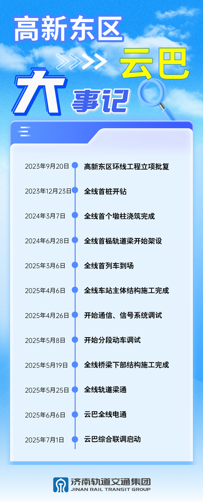 部分资料来源：济南时报、中国中铁微信公众号、济南轨道交通微信公众号