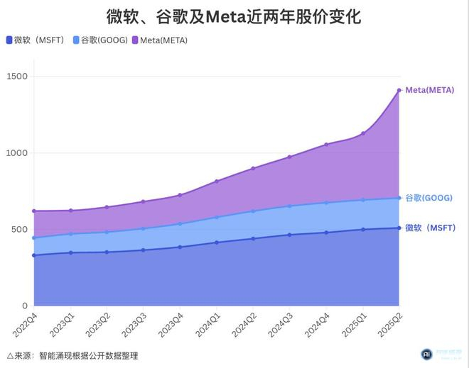 来源：智能涌现制图