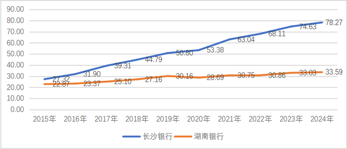注：历年归母净利润情况一览；单位：亿元；基础数据来源：Wind。