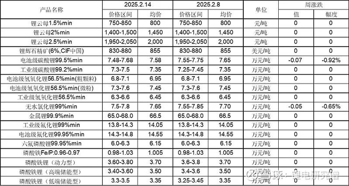 来源：中指新能源