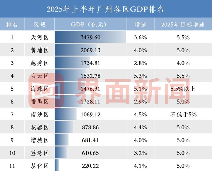 图片来源：界面新闻记者制图