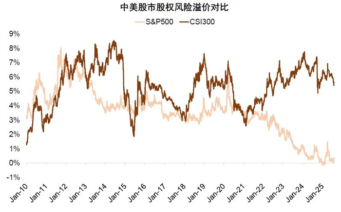 资料来源：Bloomberg，中金公司研究部