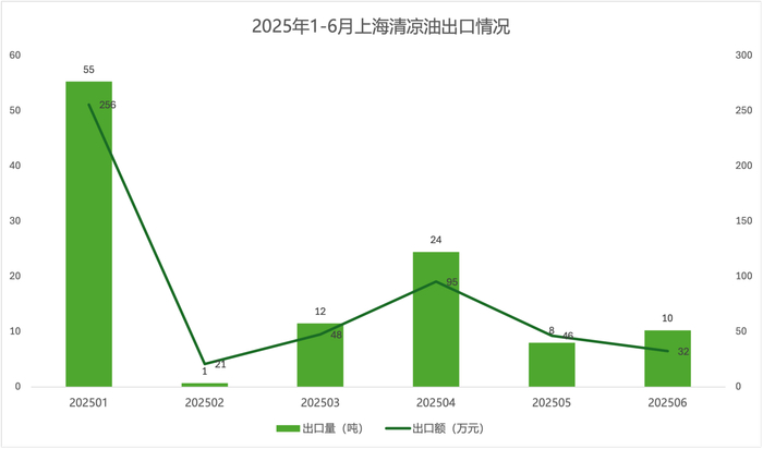 数据来源：海关总署