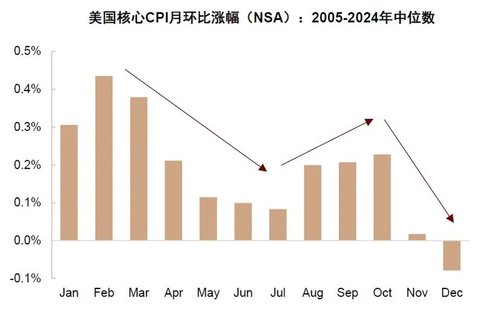 资料来源：Haver，中金公司研究部