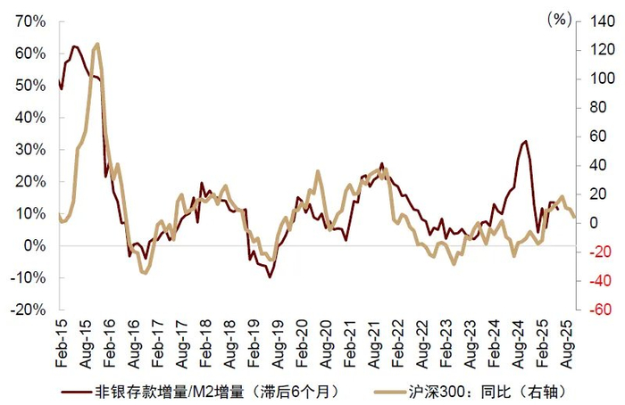 资料来源：Wind，中金公司研究部