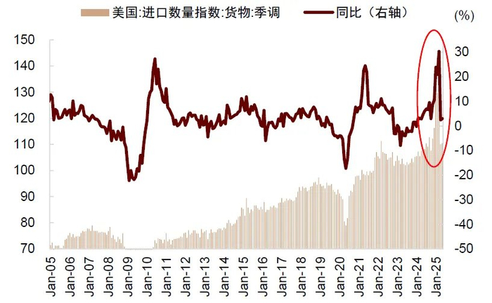 资料来源：Wind，中金公司研究部