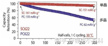 来源：《单晶材料的新发展及其对生长技术的调整》徐家跃