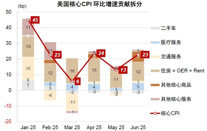 资料来源：Haver，中金公司研究部