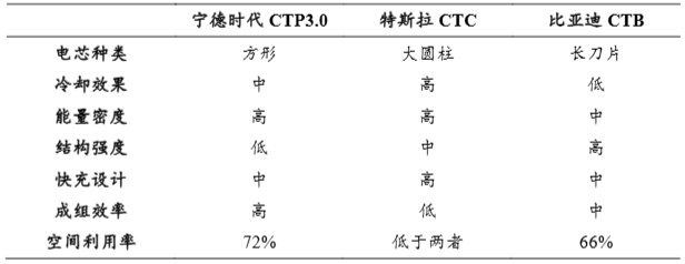 来源：AEE汽车技术平台