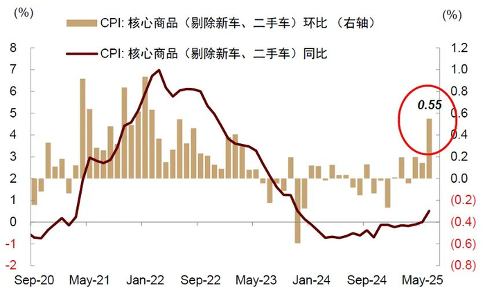 资料来源：Bloomberg，中金公司研究部