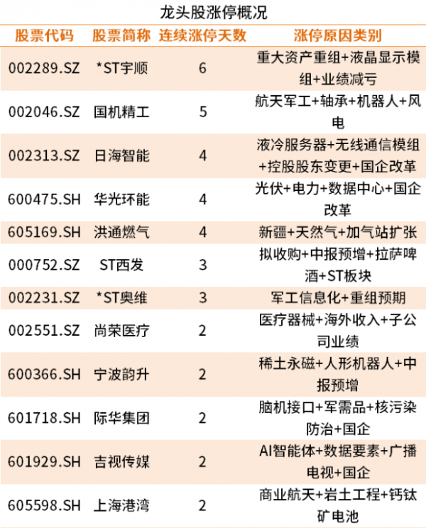 以上数据来源：iFind