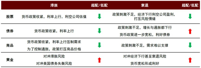 资料来源：中金公司研究部
