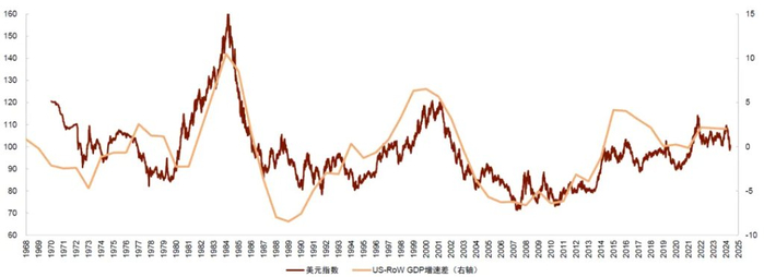 资料来源：Wind，Haver，中金公司研究部