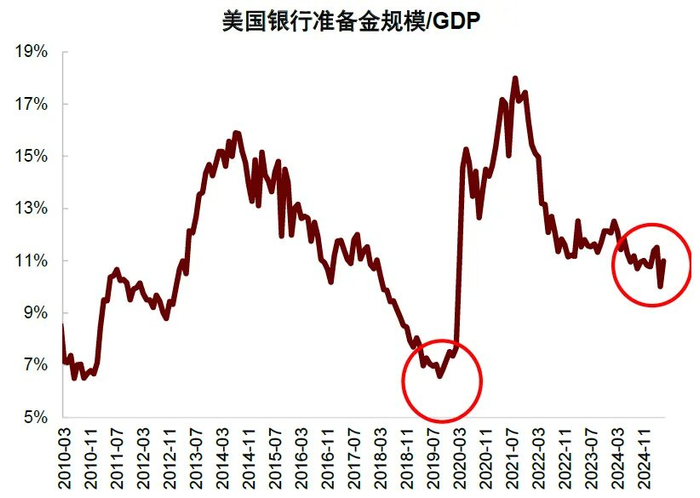 资料来源：Haver，中金公司研究部
