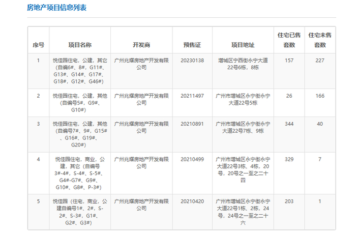 截图来源于广州住健局官网
