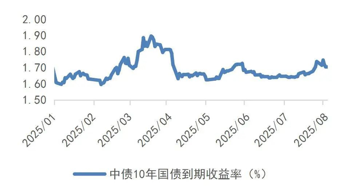资料来源：Wind，山西证券研究所
